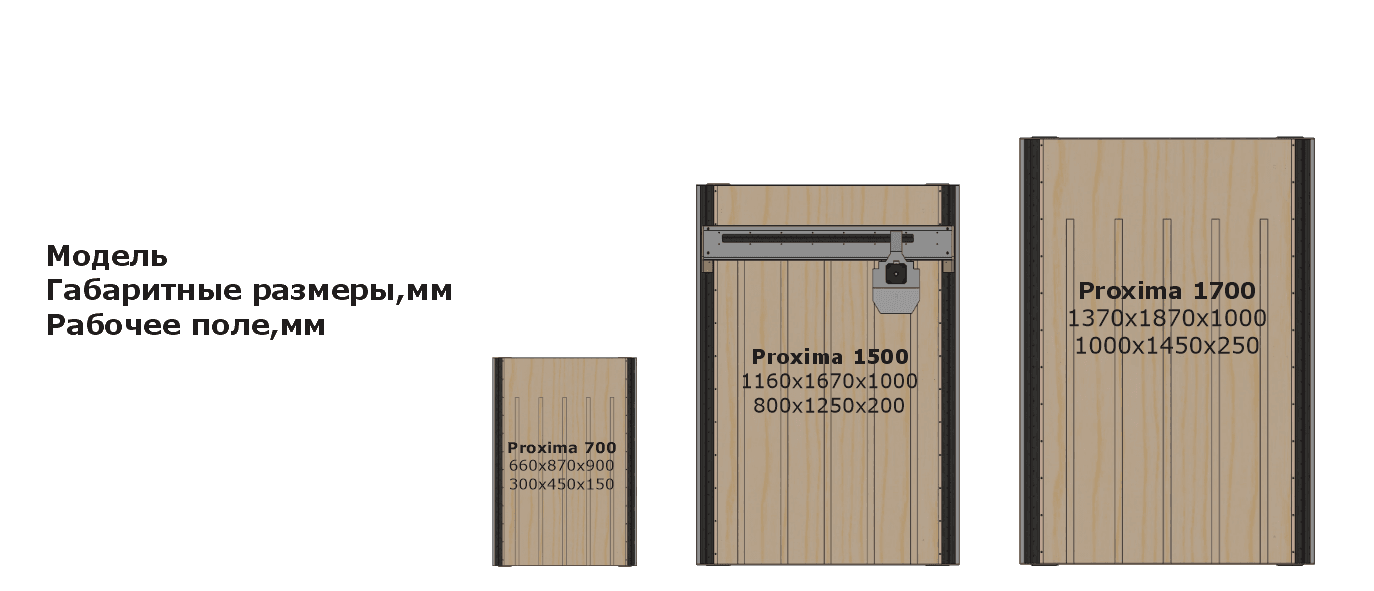 Линейка размеров станоков Proxima